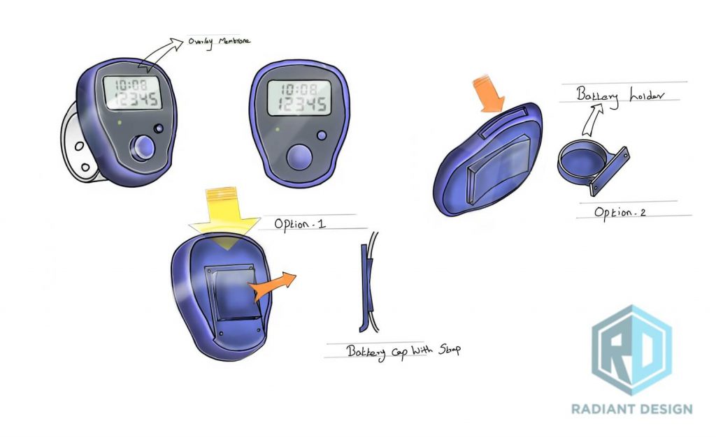 Concept Ideaion